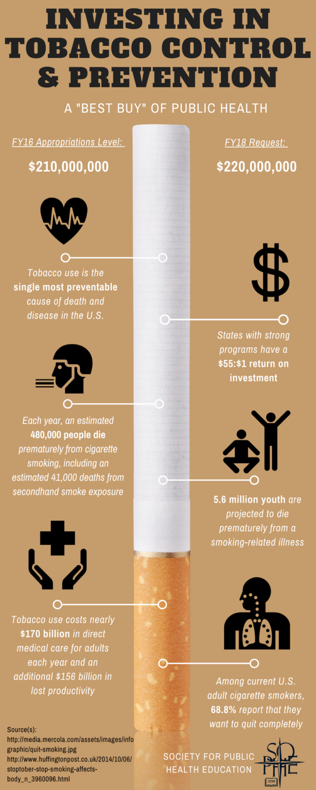 Investing in Tobacco Control & Prevention Infographic - Society for ...