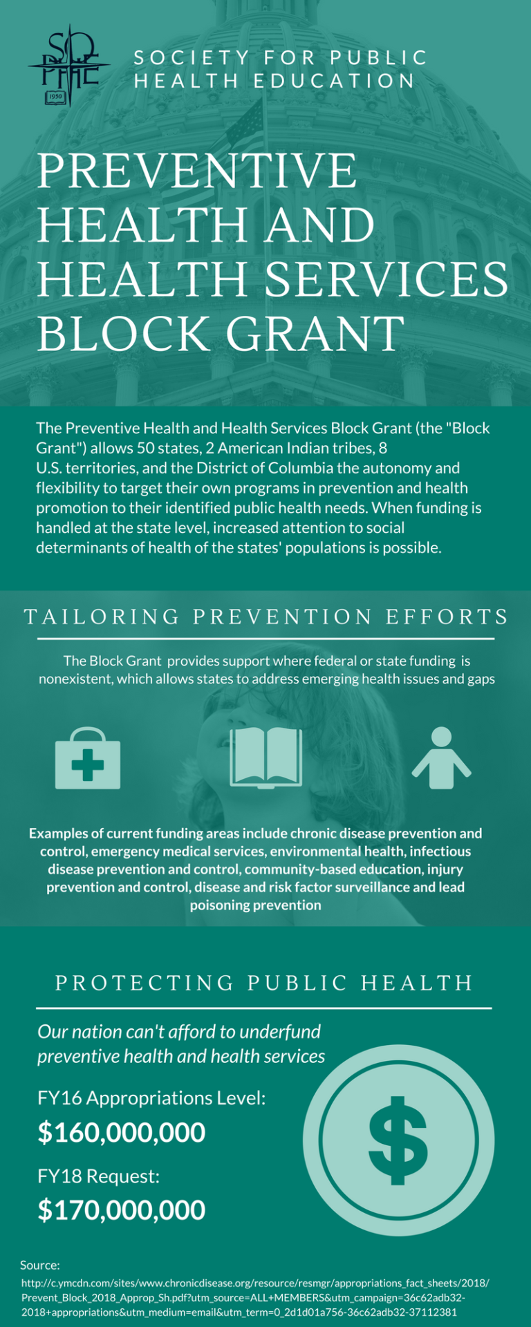 Preventive Health and Health Services Block Grant Infographic Society