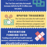 Tax reform legislation: Public health implications infographic