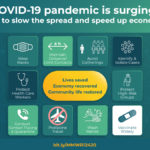 10 strategies to reduce the spread of COVId-19